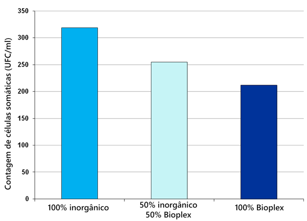 Mastite_Grafico_1_BR.png