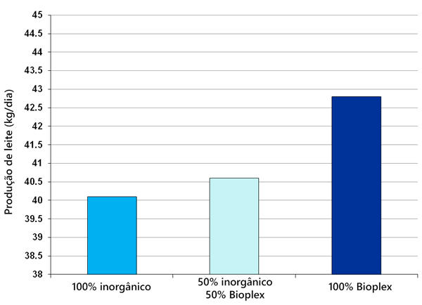 Mastite_Grafico_2_BR.png