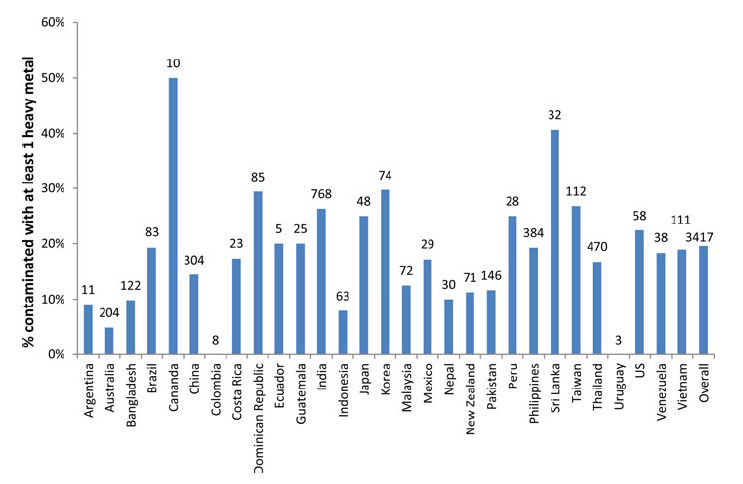 MineraisNaMedidaCerta_Alltech_Impurezas_Grafico1.png