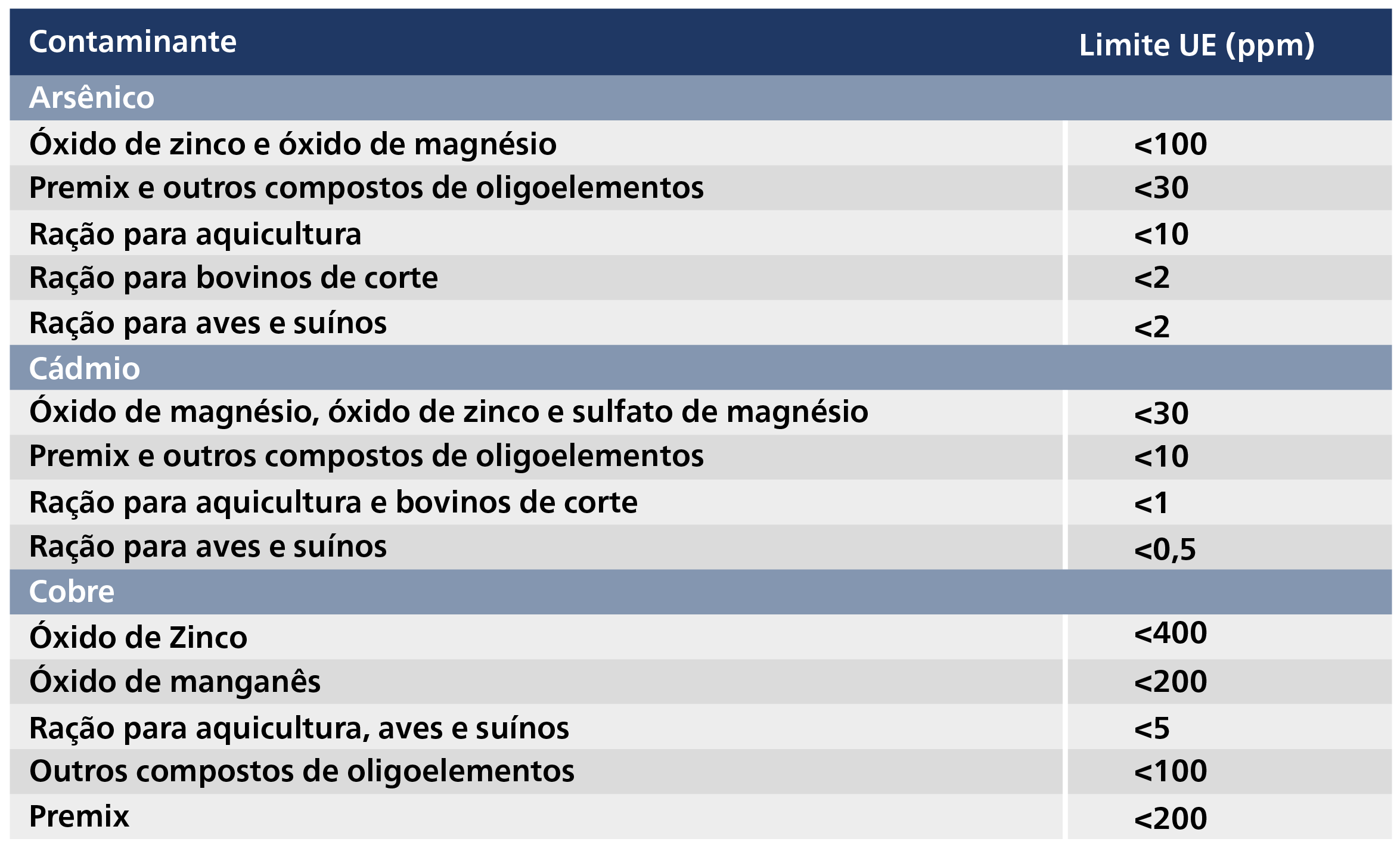 MineraisNaMedidaCerta_Alltech_Impurezas_Tab1.png
