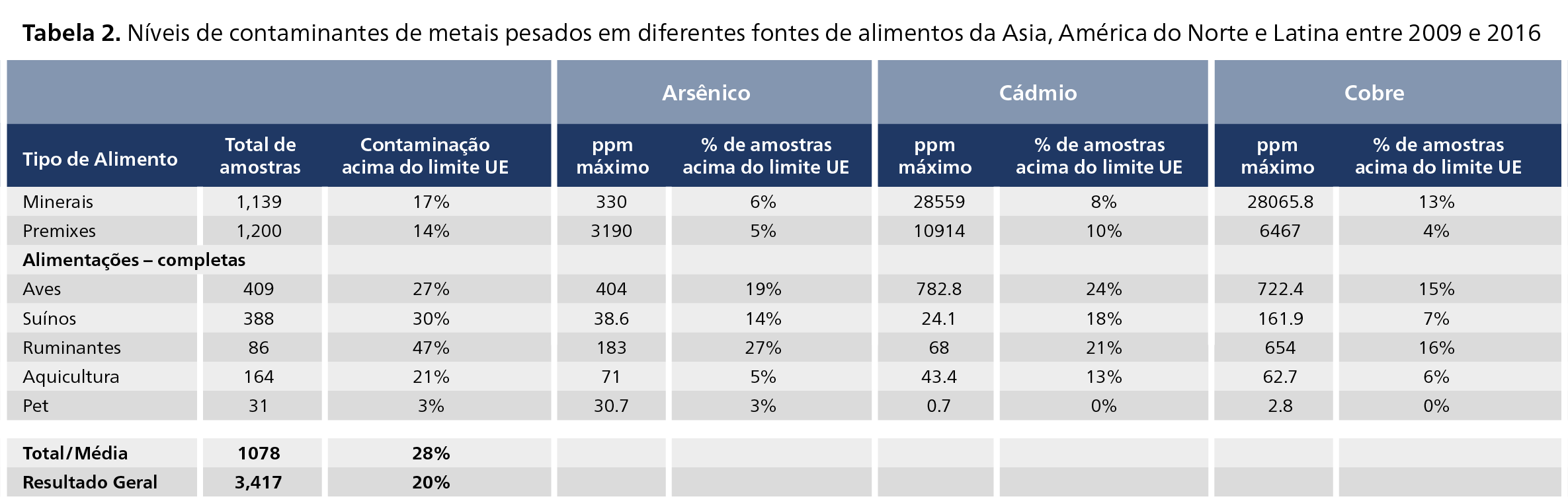MineraisNaMedidaCerta_Alltech_Impurezas_Tab2.png