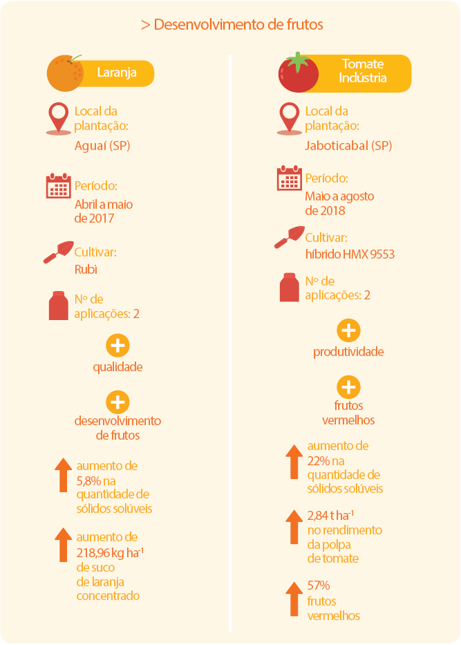Resultados_Alltech_Crop_Science_Honey.png