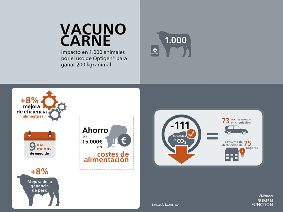 grafico impacto vacuno carne