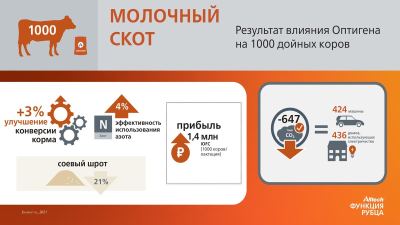 Оптиген